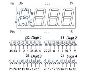 IS412-2